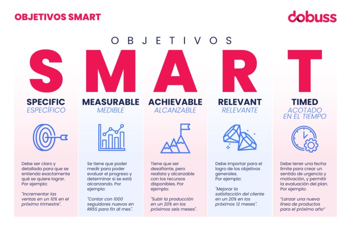 Smart home security systems