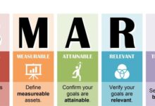Smart home security systems