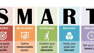 Smart home security systems